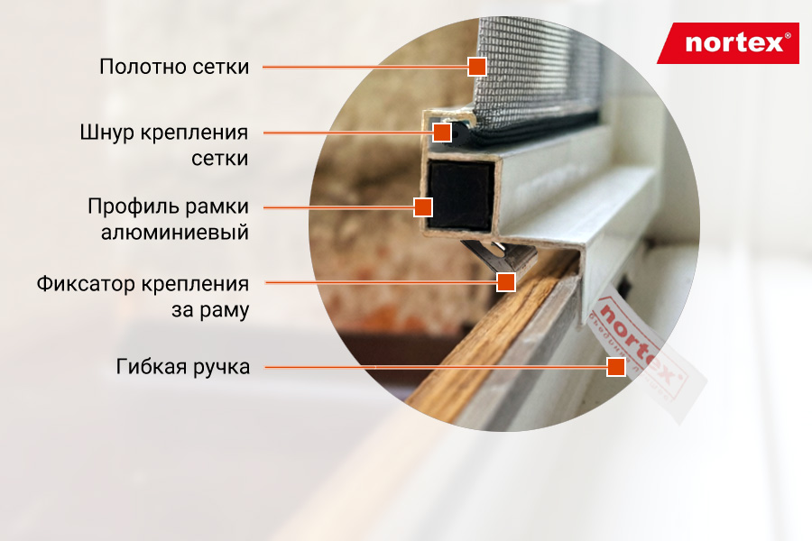 Как устроена москитная сетка нортекс Москитная сетка Нортекс ВСН конструкция