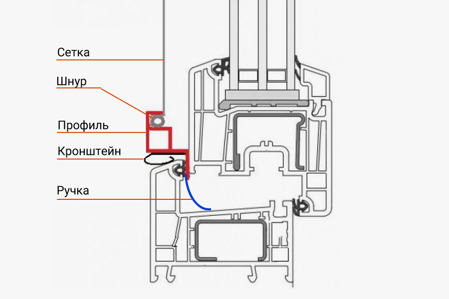 Как крепится сетка - схема на окно в разрезе Схема установки сетки ВСН на пластиковое окно